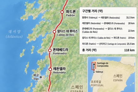젊은여행사 블루와 함께 한 산티아고 순례길 9박 12일의 여정